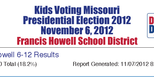 Students Mock Vote 15 for 19 With Missouri