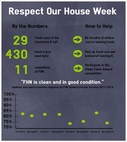 SFS sponsors Respect Our House Week
