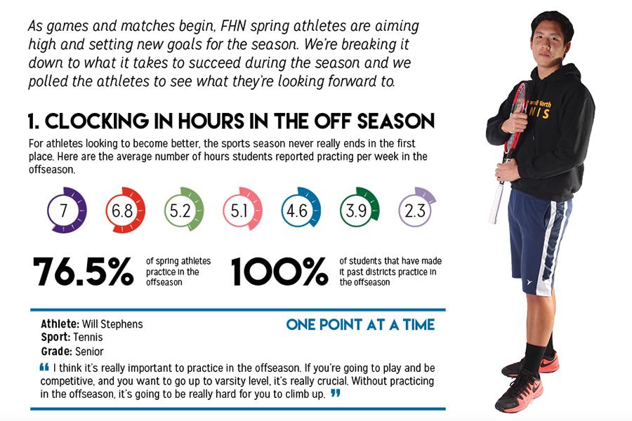 [Infographic] 2016 Spring Sports Preview