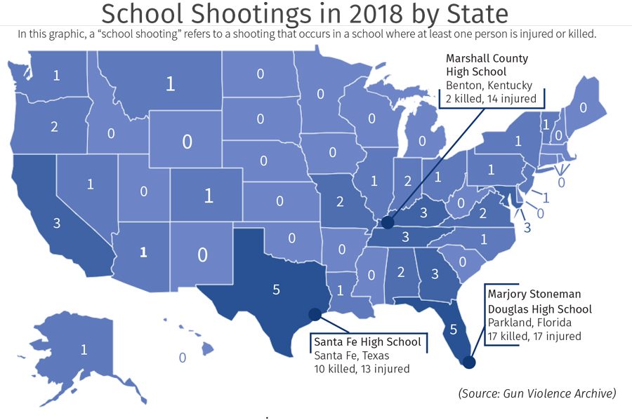 The After Effects of the 2018 Gun Control Movement [Infographic]