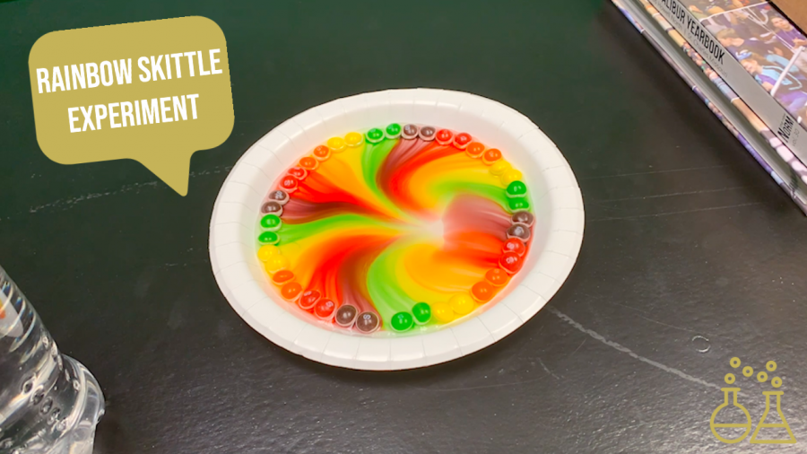 Rainbow Skittles Experiment
