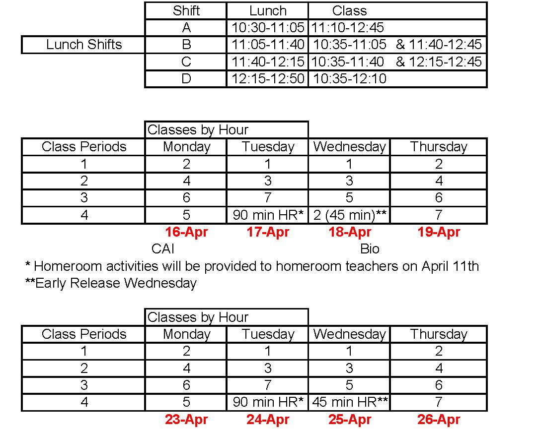 Block scheduling leaves an impact