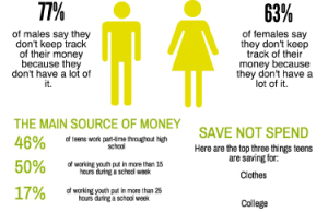 better money habits teens