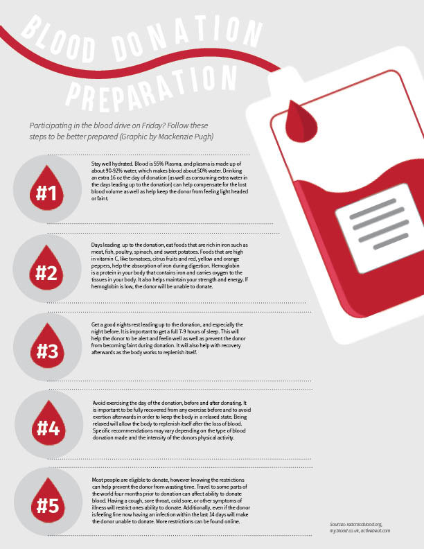 What To Expect When You Re About To Donate Blood Infographic Fhntoday Com