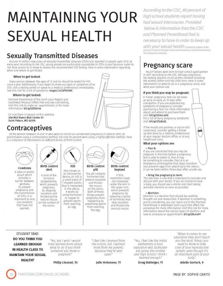 Maintaining Your Sexual Health Infographic 5733