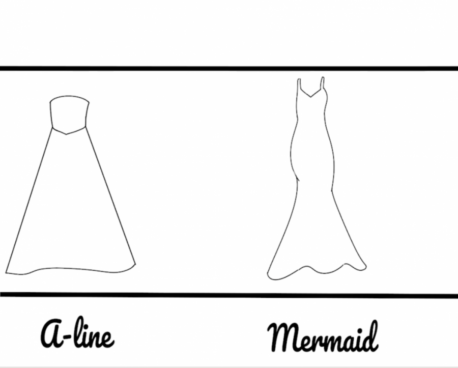 how-to-pick-out-a-prom-dress-fhntoday