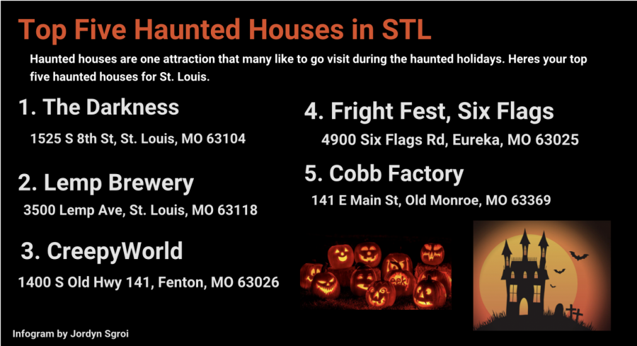 Top Five Haunted Houses in St. Louis