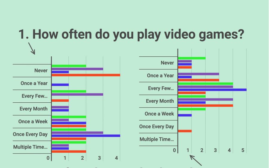 FHN Community Members Answer the Question: How Nerdy is FHN? [Infographic]