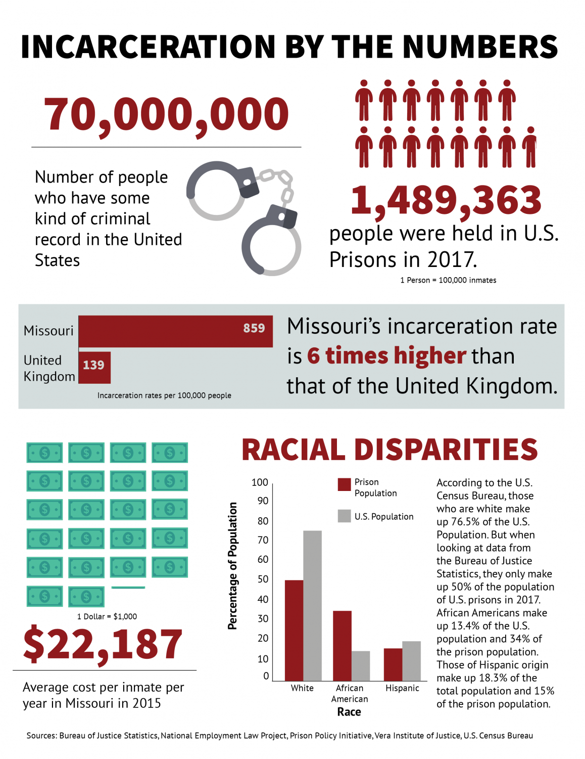 FHNtoday.com | Part 2: Collateral Consequences Affect Opportunities for ...